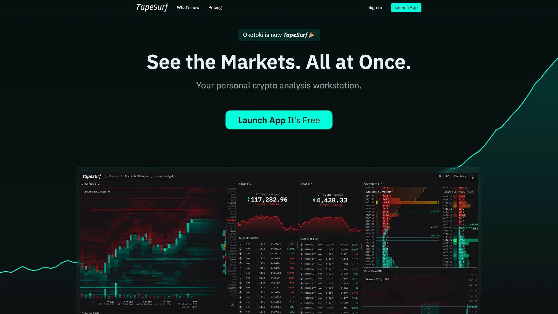 TapeSurf Homepage - Market Overview
